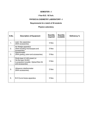 Eee lab requirements | PDF