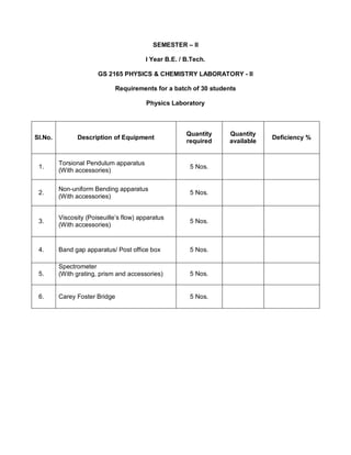 Eee lab requirements | PDF