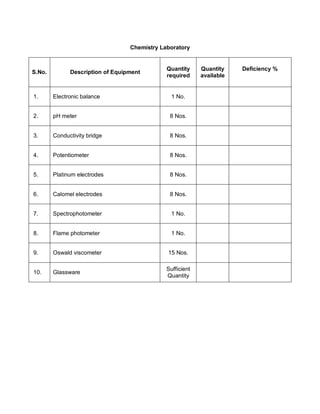 Eee lab requirements | PDF