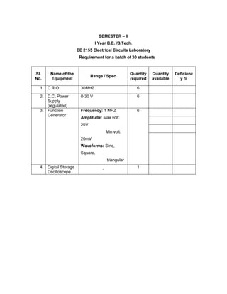 Eee lab requirements | PDF