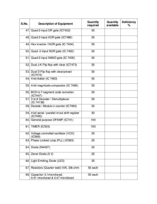Eee lab requirements