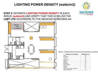 LIGHTING POWER DENSITY (watts/m2)
STEP 4: ESTIMATE LIGHTING POWER DENSITY IN EACH
SPACE (watts/m2) AND VERIFY THAT THIS IS BELOW THE
LIMIT LPD ACCORDING TO THE MEXICAN NORM NMX-AA-
164-SCFI
Space 1…
LPD
X watts/m2
 