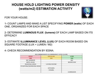 HOUSE HOLD LIGHTING POWER DENSITY
(watts/m2) ESTIMATION ACTIVITY
FOR YOUR HOUSE:
1- COUNT LAMPS AND MAKE A LIST SPECIFYING POWER (watts) OF EACH
ONE, ORGANIZED FOR EACH SPACE
2- DETERMINE LUMINOUS FLUX (lumens) OF EACH LAMP BASED ON ITS
EFFICACY
3- ESTIMATE ILLUMINANCE LEVEL (LUX) OF EACH ROOM BASED ON
SQUARE FOOTAGE (LUX = LUMEN / M2)
4- CHECK RECOMMENDATION BY IESNA:
 