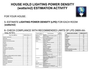HOUSE HOLD LIGHTING POWER DENSITY
(watts/m2) ESTIMATION ACTIVITY
FOR YOUR HOUSE:
5- ESTIMATE LIGHTING POWER DENSITY (LPD) FOR EACH ROOM
(watts/m2)
6- CHECK COMPLIANCE WITH RECOMMENDED LIMITS OF LPD (NMX-AA-
164-SCFI)
 