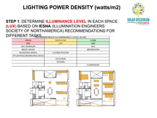 LIGHTING POWER DENSITY (watts/m2)
STEP 1: DETERMINE ILLUMINANCE LEVEL IN EACH SPACE
(LUX) BASED ON IESNA (ILLUMINATION ENGINEERS
SOCIETY OF NORTHAMERICA) RECOMMENDATIONS FOR
DIFFERENT TASKS
 