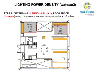 LIGHTING POWER DENSITY (watts/m2)
STEP 2: DETERMINE LUMINOUS FLUX IN EACH SPACE
(Lumens) BASED ON SURFACE AREA OF EACH SPACE (lux x m2 = lm)
Space 1…
X m2
X lux
X lm
X watts
Space 2…
X m2
X lux
X lm
X watts
 