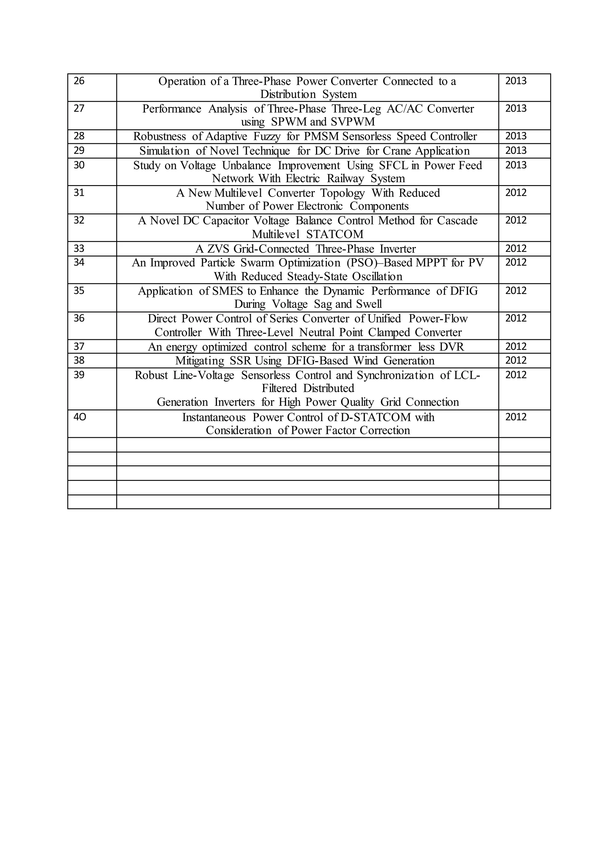 26 Operation of a Three-Phase Power Converter Connected to a 
Distribution System 
2013 
27 Performance Analysis of Three-Phase Three-Leg AC/AC Converter 
using SPWM and SVPWM 
2013 
28 Robustness of Adaptive Fuzzy for PMSM Sensorless Speed Controller 2013 
29 Simulation of Novel Technique for DC Drive for Crane Application 2013 
30 Study on Voltage Unbalance Improvement Using SFCL in Power Feed 
Network With Electric Railway System 
2013 
31 A New Multilevel Converter Topology With Reduced 
Number of Power Electronic Components 
2012 
32 A Novel DC Capacitor Voltage Balance Control Method for Cascade 
Multilevel STATCOM 
2012 
33 A ZVS Grid-Connected Three-Phase Inverter 2012 
34 An Improved Particle Swarm Optimization (PSO)–Based MPPT for PV 
With Reduced Steady-State Oscillation 
2012 
35 Application of SMES to Enhance the Dynamic Performance of DFIG 
During Voltage Sag and Swell 
2012 
36 Direct Power Control of Series Converter of Unified Power-Flow 
Controller With Three-Level Neutral Point Clamped Converter 
2012 
37 An energy optimized control scheme for a transformer less DVR 2012 
38 Mitigating SSR Using DFIG-Based Wind Generation 2012 
39 Robust Line-Voltage Sensorless Control and Synchronization of LCL-Filtered 
Distributed 
Generation Inverters for High Power Quality Grid Connection 
2012 
4O Instantaneous Power Control of D-STATCOM with 
Consideration of Power Factor Correction 
2012 

