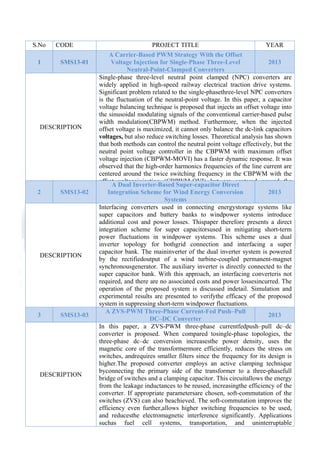  

S.No
1

CODE
SMS13-01

DESCRIPTION

2

SMS13-02

DESCRIPTION

3

SMS13-03

DESCRIPTION

PROJECT TITLE

YEAR

A Carrier-Based PWM Strategy With the Offset
Voltage Injection for Single-Phase Three-Level
2013
Neutral-Point-Clamped Converters
Single-phase three-level neutral point clamped (NPC) converters are
widely applied in high-speed railway electrical traction drive systems.
Significant problem related to the single-phasethree-level NPC converters
is the fluctuation of the neutral-point voltage. In this paper, a capacitor
voltage balancing technique is proposed that injects an offset voltage into
the sinusoidal modulating signals of the conventional carrier-based pulse
width modulation(CBPWM) method. Furthermore, when the injected
offset voltage is maximized, it cannot only balance the dc-link capacitors
voltages, but also reduce switching losses. Theoretical analysis has shown
that both methods can control the neutral point voltage effectively, but the
neutral point voltage controller in the CBPWM with maximum offset
voltage injection (CBPWM-MOVI) has a faster dynamic response. It was
observed that the high-order harmonics frequencies of the line current are
centered around the twice switching frequency in the CBPWM with the
offset voltageinjection (CBPWM OVI) but are centered around the
A Dual Inverter-Based Super-capacitor Direct
Integration Scheme for Wind Energy Conversion
2013
Systems
Interfacing converters used in connecting energystorage systems like
super capacitors and battery banks to windpower systems introduce
additional cost and power losses. Thispaper therefore presents a direct
integration scheme for super capacitorsused in mitigating short-term
power fluctuations in windpower systems. This scheme uses a dual
inverter topology for bothgrid connection and interfacing a super
capacitor bank. The maininverter of the dual inverter system is powered
by the rectifiedoutput of a wind turbine-coupled permanent-magnet
synchronousgenerator. The auxiliary inverter is directly connected to the
super capacitor bank. With this approach, an interfacing converteris not
required, and there are no associated costs and power lossesincurred. The
operation of the proposed system is discussed indetail. Simulation and
experimental results are presented to verifythe efficacy of the proposed
system in suppressing short-term windpower fluctuations.
A ZVS-PWM Three-Phase Current-Fed Push–Pull
2013
DC–DC Converter
In this paper, a ZVS-PWM three-phase currentfedpush–pull dc–dc
converter is proposed. When compared tosingle-phase topologies, the
three-phase dc–dc conversion increasesthe power density, uses the
magnetic core of the transformermore efficiently, reduces the stress on
switches, andrequires smaller filters since the frequency for its design is
higher.The proposed converter employs an active clamping technique
byconnecting the primary side of the transformer to a three-phasefull
bridge of switches and a clamping capacitor. This circuitallows the energy
from the leakage inductances to be reused, increasingthe efficiency of the
converter. If appropriate parametersare chosen, soft-commutation of the
switches (ZVS) can also beachieved. The soft-commutation improves the
efficiency even further,allows higher switching frequencies to be used,
and reducesthe electromagnetic interference significantly. Applications
suchas fuel cell systems, transportation, and uninterruptable

 