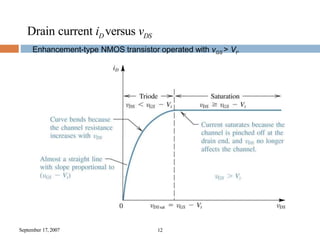 September 17, 2007 12
Enhancement-type NMOS transistor operated with vGS > Vt.
Drain current iD versus vDS
 