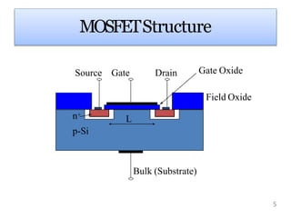 MOSFETStructure
n+
L
Source Gate Drain
Field Oxide
Gate Oxide
p-Si
Bulk (Substrate)
5
 