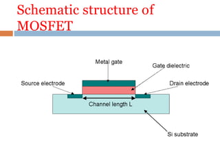Schematic structure of
MOSFET
 