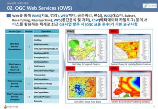 [EEENAR] OpenGXT 소개와 활용 | PDF