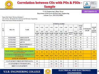 28
V.S.B. ENGINEERING COLLEGE
ELECTRICAL AND ELECTRONICS
ENGINEERING
CRITERION #3
 