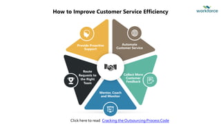 How to Improve Customer Service Efficiency
Automate
Customer Service
Route
Requests to
the Right
Team
Provide Proactive
Support
Collect More
Customer
Feedback
Mentor, Coach
and Monitor
Click here to read: Cracking the Outsourcing ProcessCode
 
