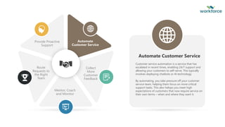 Automate
Customer Service
Collect
More
Customer
Feedback
Provide Proactive
Support
Route
Requests to
the Right
Team
Mentor, Coach
and Monitor
Customer service automation is a service that has
escalated in recent times, enabling 24/7 support and
allowing your customers to self-serve. This typically
involves deploying chatbots or AI technology.
By automating, you take pressure off your customer
service team, helping them focus on more critical
support tasks. This also helops you meet high
expectations of customers that now require service on
their own terms – when and where they want it.
Automate Customer Service
 