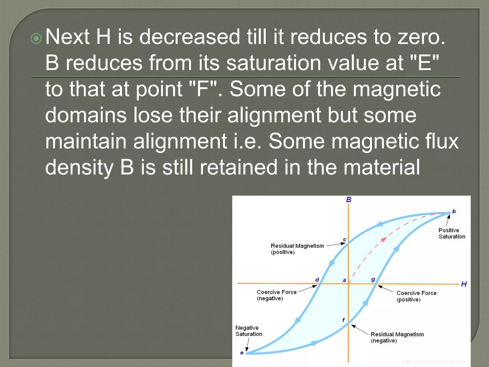 Next H is decreased till it reduces to zero.
B reduces from its saturation value at "E"
to that at point "F". Some of the magnetic
domains lose their alignment but some
maintain alignment i.e. Some magnetic flux
density B is still retained in the material
 