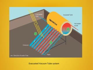 Evacuated Vacuum Tube system
 