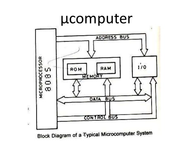Drivers itanium processor printer Windows 7 64bit