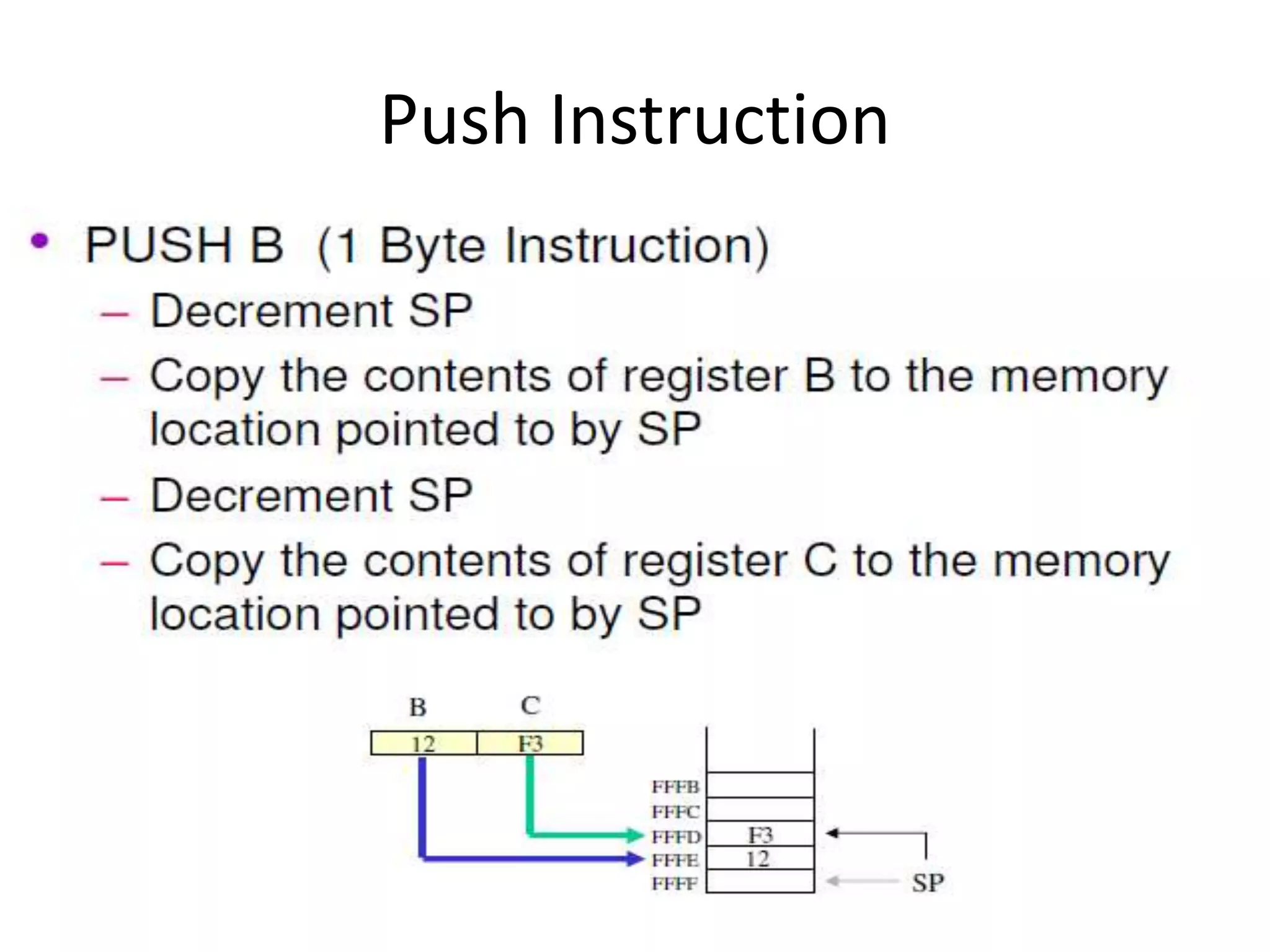 Push Instruction