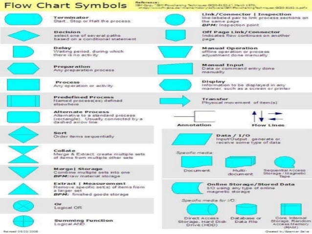 Microprocessor and Microcontroller lec4