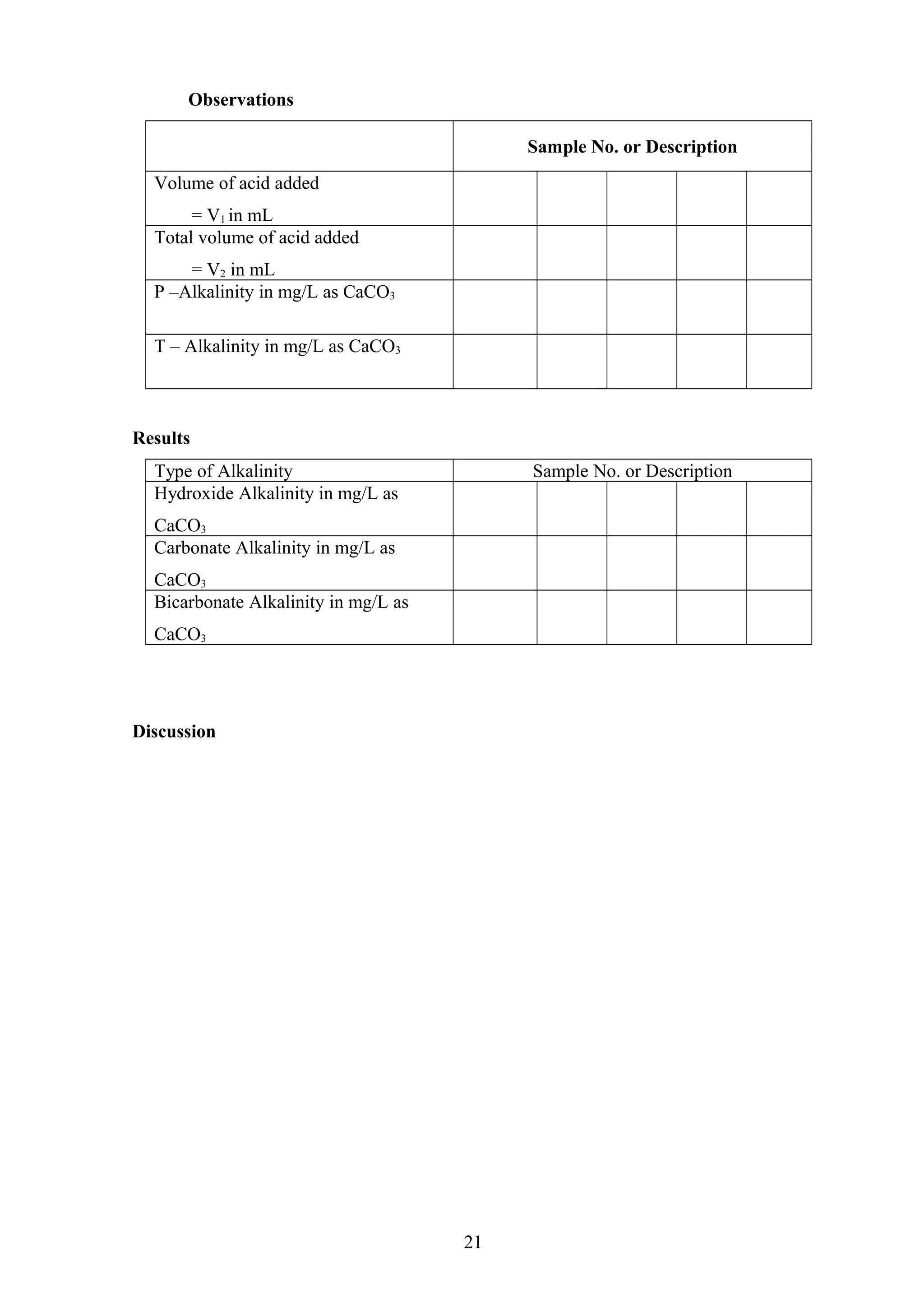 Observations
Sample No. or Description
Volume of acid added
= V1 in mL
Total volume of acid added
= V2 in mL
P –Alkalinity in mg/L as CaCO3
T – Alkalinity in mg/L as CaCO3
Results
Type of Alkalinity Sample No. or Description
Hydroxide Alkalinity in mg/L as
CaCO3
Carbonate Alkalinity in mg/L as
CaCO3
Bicarbonate Alkalinity in mg/L as
CaCO3
Discussion
21
 