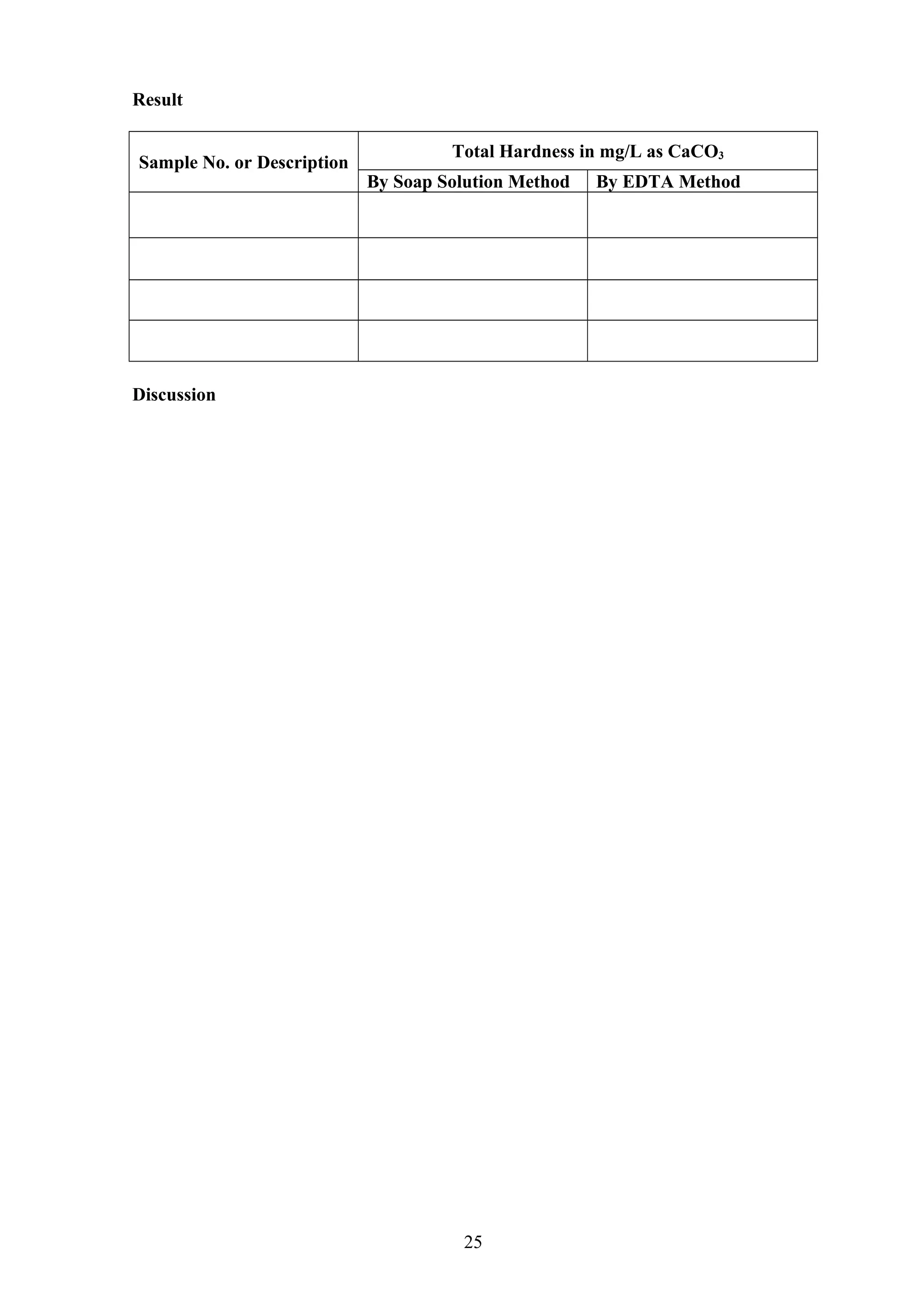 Result
Sample No. or Description
Total Hardness in mg/L as CaCO3
By Soap Solution Method By EDTA Method
Discussion
25
 