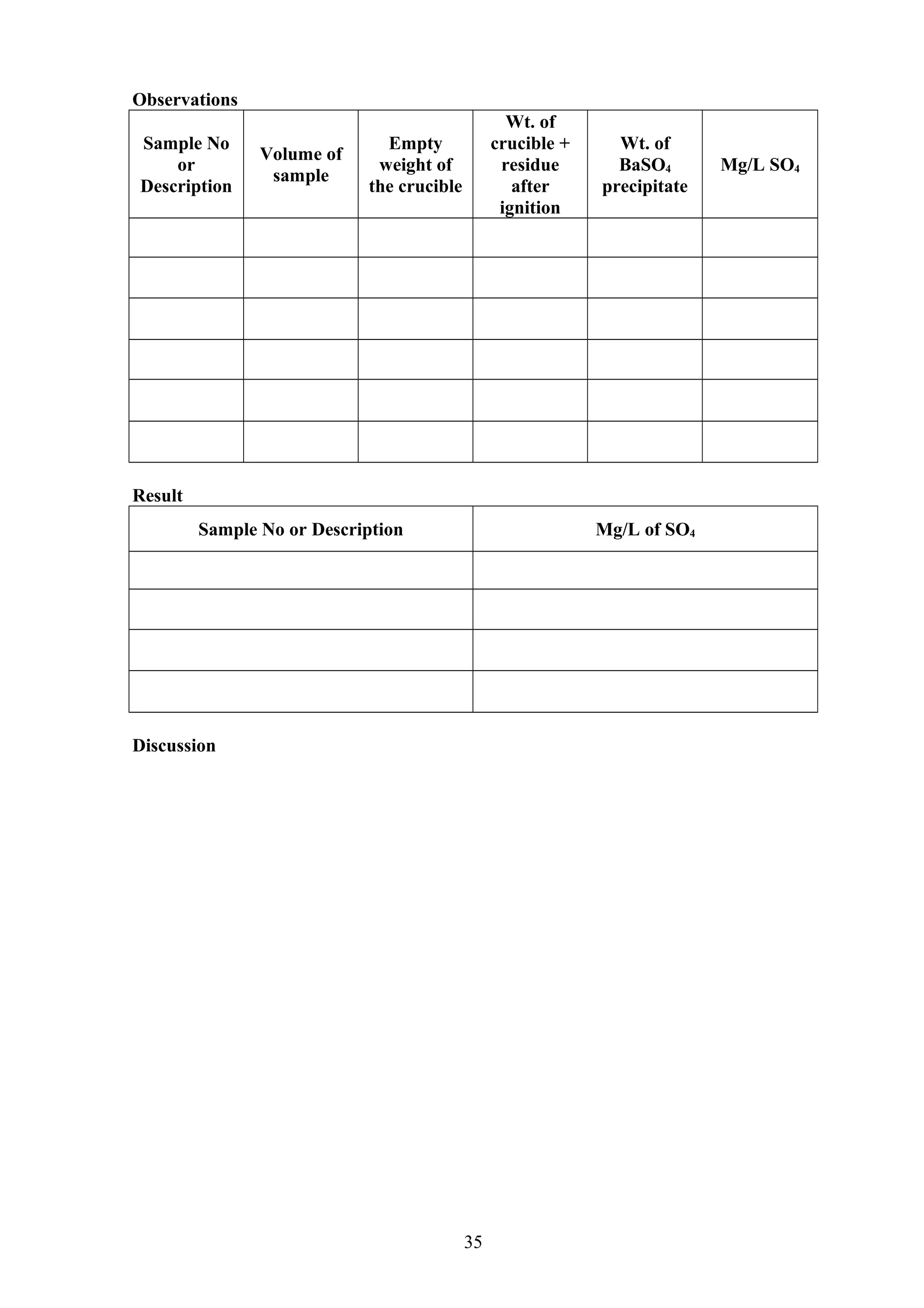Observations
Sample No
or
Description
Volume of
sample
Empty
weight of
the crucible
Wt. of
crucible +
residue
after
ignition
Wt. of
BaSO4
precipitate
Mg/L SO4
Result
Sample No or Description Mg/L of SO4
Discussion
35
 