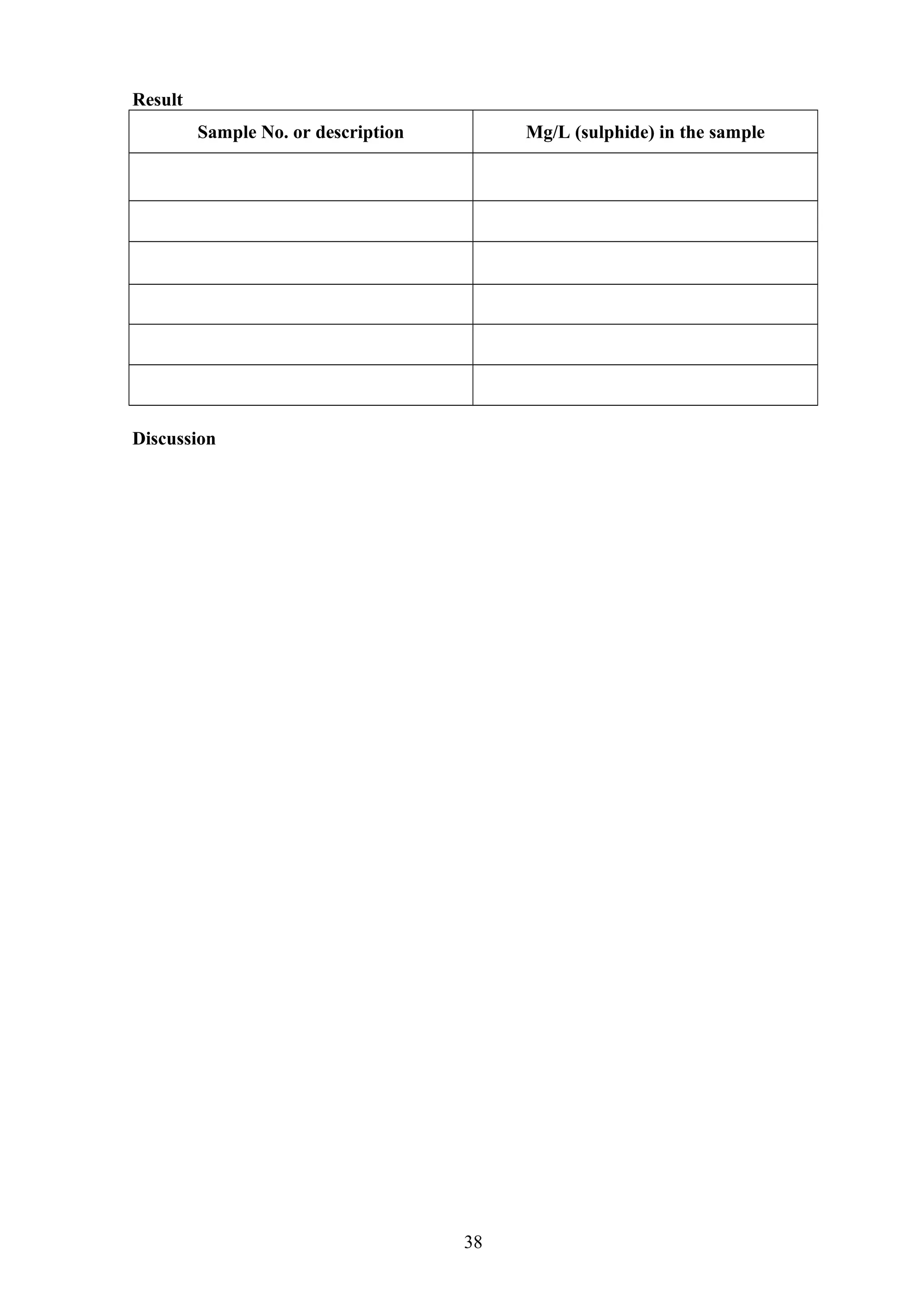 Result
Sample No. or description Mg/L (sulphide) in the sample
Discussion
38
 
