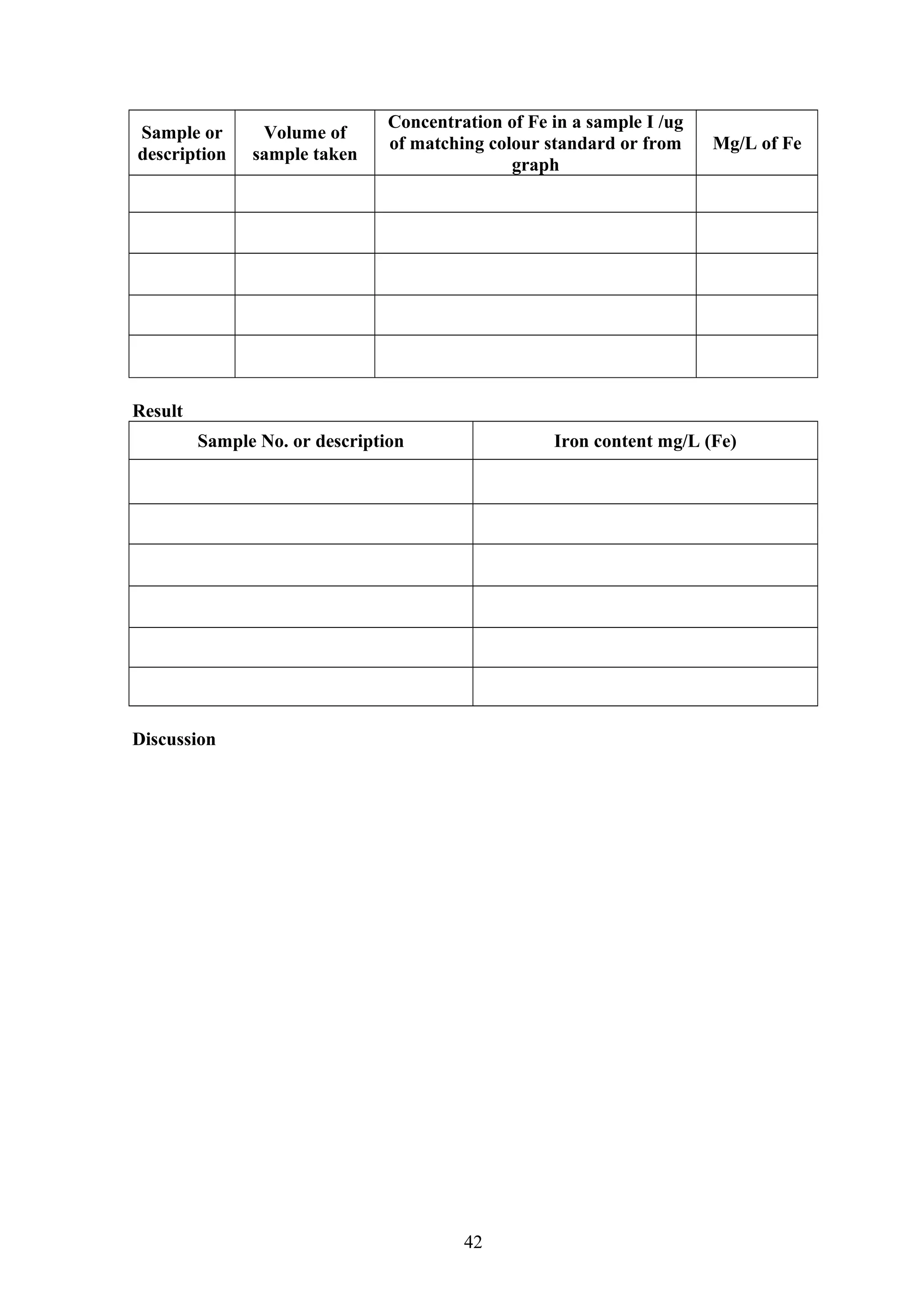 Sample or
description
Volume of
sample taken
Concentration of Fe in a sample I /ug
of matching colour standard or from
graph
Mg/L of Fe
Result
Sample No. or description Iron content mg/L (Fe)
Discussion
42
 