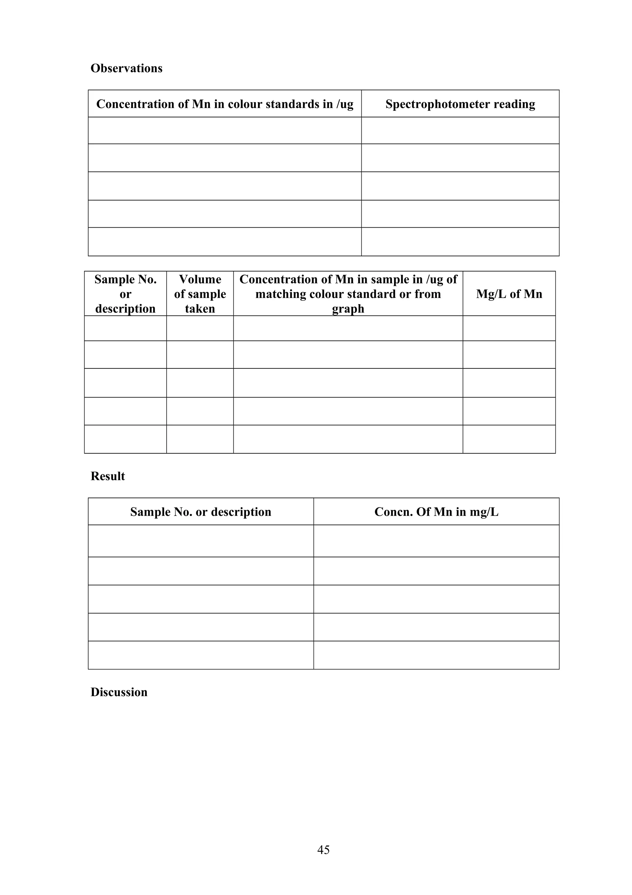 Observations
Concentration of Mn in colour standards in /ug Spectrophotometer reading
Sample No.
or
description
Volume
of sample
taken
Concentration of Mn in sample in /ug of
matching colour standard or from
graph
Mg/L of Mn
Result
Sample No. or description Concn. Of Mn in mg/L
Discussion
45
 