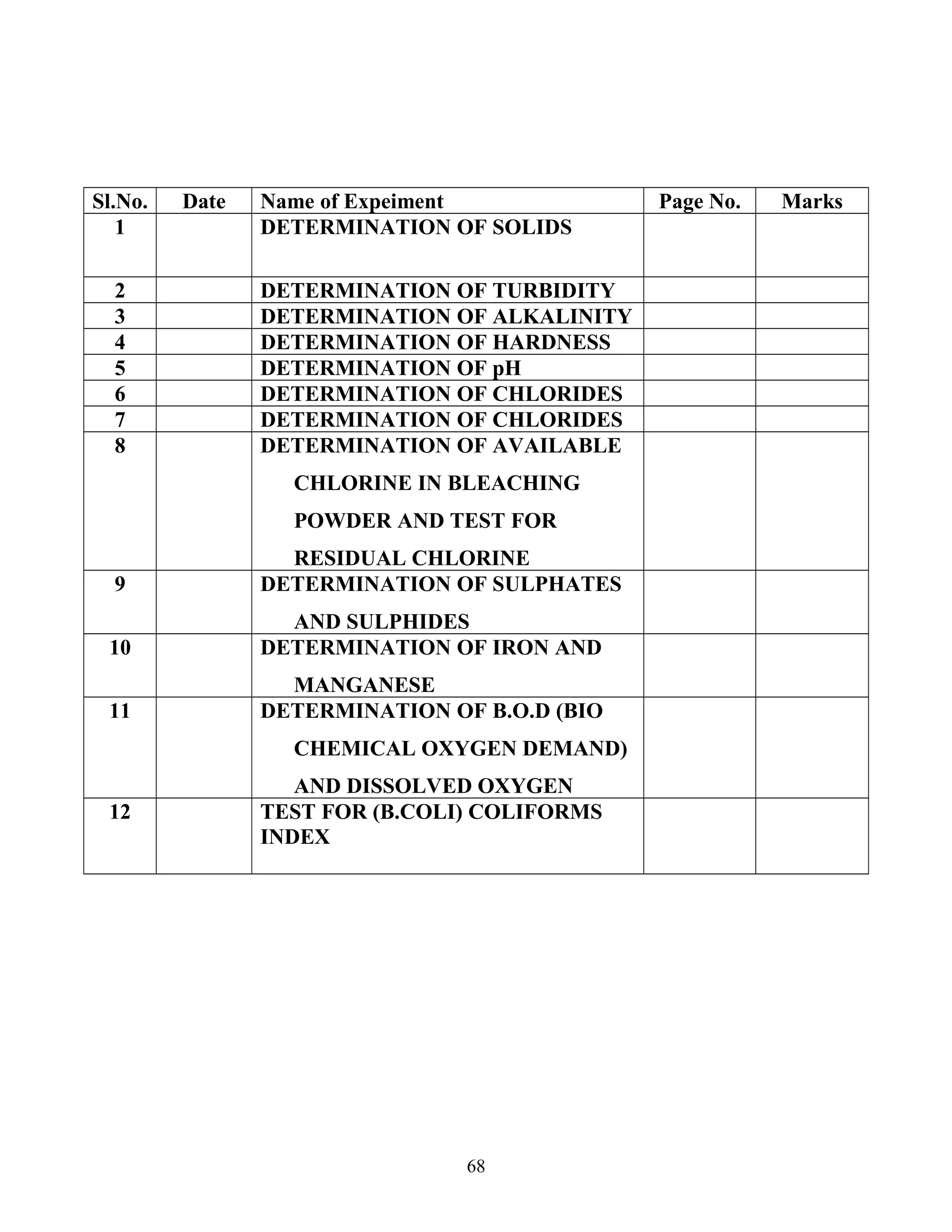 Sl.No. Date Name of Expeiment Page No. Marks
1 DETERMINATION OF SOLIDS
2 DETERMINATION OF TURBIDITY
3 DETERMINATION OF ALKALINITY
4 DETERMINATION OF HARDNESS
5 DETERMINATION OF pH
6 DETERMINATION OF CHLORIDES
7 DETERMINATION OF CHLORIDES
8 DETERMINATION OF AVAILABLE
CHLORINE IN BLEACHING
POWDER AND TEST FOR
RESIDUAL CHLORINE
9 DETERMINATION OF SULPHATES
AND SULPHIDES
10 DETERMINATION OF IRON AND
MANGANESE
11 DETERMINATION OF B.O.D (BIO
CHEMICAL OXYGEN DEMAND)
AND DISSOLVED OXYGEN
12 TEST FOR (B.COLI) COLIFORMS
INDEX
68
 