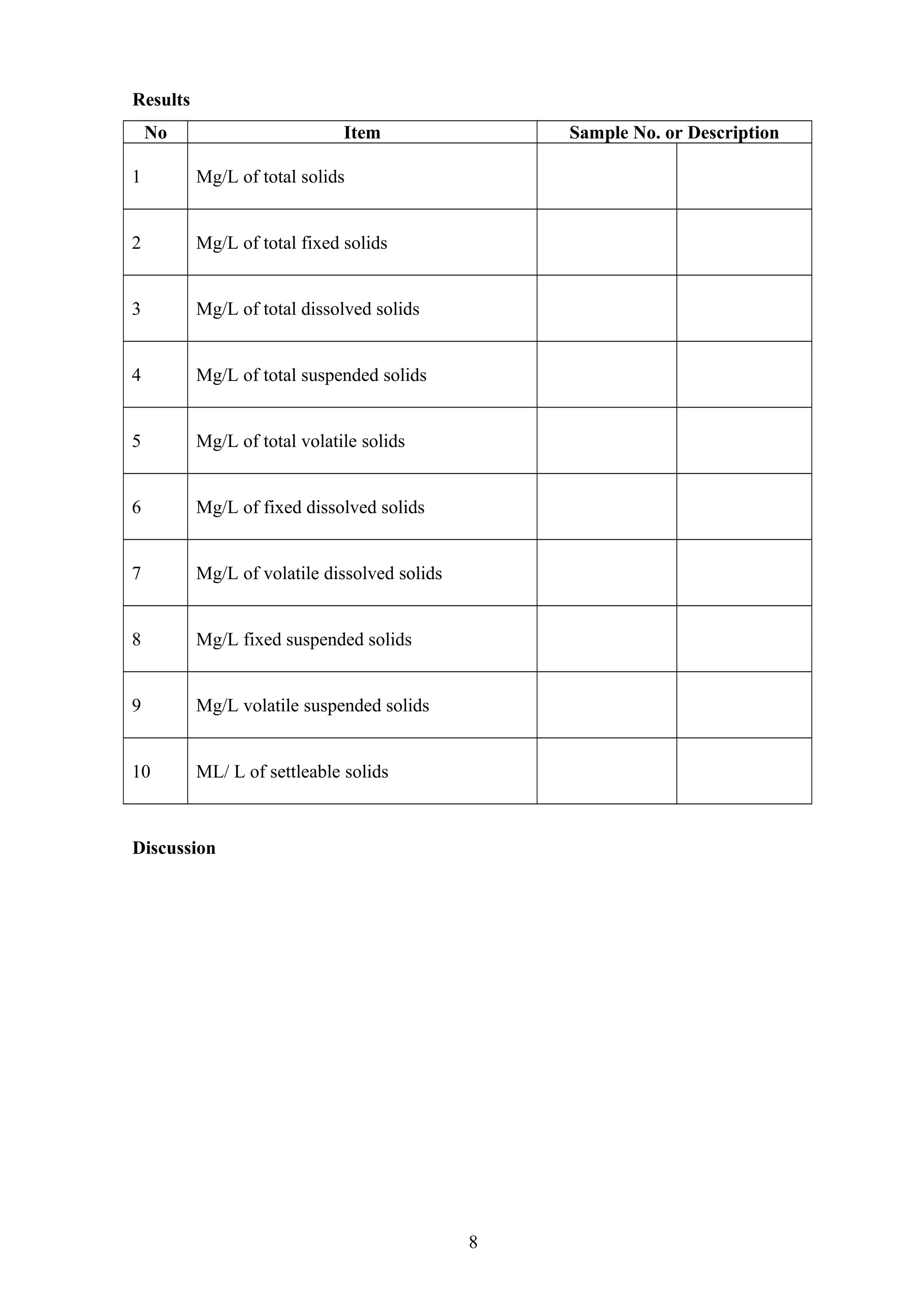 Results
No Item Sample No. or Description
1 Mg/L of total solids
2 Mg/L of total fixed solids
3 Mg/L of total dissolved solids
4 Mg/L of total suspended solids
5 Mg/L of total volatile solids
6 Mg/L of fixed dissolved solids
7 Mg/L of volatile dissolved solids
8 Mg/L fixed suspended solids
9 Mg/L volatile suspended solids
10 ML/ L of settleable solids
Discussion
8
 