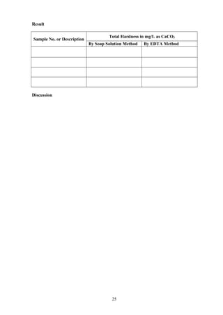 Result
Sample No. or Description
Total Hardness in mg/L as CaCO3
By Soap Solution Method By EDTA Method
Discussion
25
 