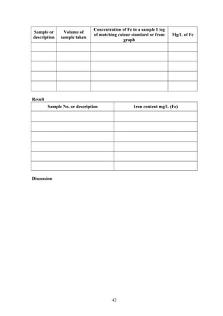 Sample or
description
Volume of
sample taken
Concentration of Fe in a sample I /ug
of matching colour standard or from
graph
Mg/L of Fe
Result
Sample No. or description Iron content mg/L (Fe)
Discussion
42
 