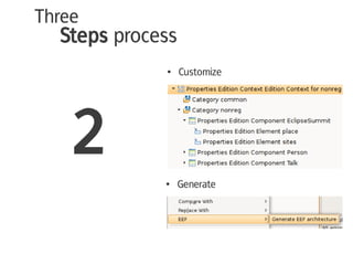Three
  Steps process
             ●    Customize




    2
             ●    Generate
 