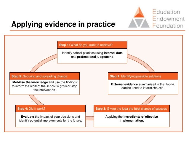 using evidence to inform practice Better information for better care using evidence to inform practice friday, july 21 necessary for understanding research and applying evidence-based practice . using evidence to inform practice Better information for better care using evidence to inform practice friday, july 21 necessary for understanding research and applying evidence-based practice .