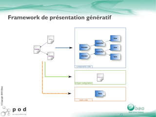 Réalisons un gestionnaire de conférence 1. Définissons notre modèle 