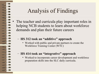Analysis of Findings
• The teacher and curricula play important roles in
helping NCB students to learn about workforce
demands and plan their future careers
– HS 312 took an “additive” approach
• Worked with public and private partners to create the
Workforce Training Center (WTC)
– HS 414 took an “integrative” approach
• Worked to incorporate career development and workforce
preparation skills into the SLC daily curricula.
 