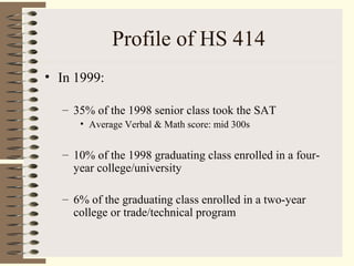 Profile of HS 414
• In 1999:
– 35% of the 1998 senior class took the SAT
• Average Verbal & Math score: mid 300s
– 10% of the 1998 graduating class enrolled in a four-
year college/university
– 6% of the graduating class enrolled in a two-year
college or trade/technical program
 