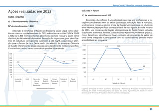 11
Balanço Social | Tribunal de Justiça de Pernambuco
Ações realizadas em 2013
Ações conjuntas
a) 1º Monitoramento Glicêmico
Nº de atendimentos: 1.868
Descrição e benefícios: O Núcleo do Programa Saúde Legal, com o obje-
tivo de orientar os colaboradores do TJPE, realizou entre os dias 29/04 e 31/06
o total de 1.868 monitoramentos glicêmicos (do tipo “casual”), assim como
distribuição de material informativo. Esta ação foi importante, pois identifica-
mos 67 indivíduos com glicemia superiores a 150 mg/dl, o que requer aten-
ção para os fatores de risco. Deste modo, um relatório foi entregue a Diretoria
de Saúde referenciando essas pessoas para atendimento médico específico.
Contribuindo, assim, para o controle de possível hipertensão.
b) Saúde in Fórum
Nº de atendimentos anual: 917
Descrição e benefícios: É uma atividade que visa unir profissionais e es-
tagiários de diversas áreas da saúde (psicologia, educação física e nutrição),
se dirigindo a comarcas dentro e fora da Região Metropolitana, no intuito de
levar informações específicas sobre qualidade de vida ligadas à saúde. No ano
de 2013, seis comarcas da Região Metropolitana do Recife foram visitadas
(Itapissuma, Itamaracá, Paulista, Cabo de Santo Agostinho, Moreno e Ipojuca).
Como benefícios, identificamos: levar conteúdo de promoção de saúde de
uma forma integrada e participativa com os colaboradores; permitir maior
acessibilidade ao programa.
Legenda: 3º Saúde in Fórum (Comarca Itapissuma e Itamaracá); 4º Saúde in Fórum(Comarca
Paulista); 5º Saúde in Fórum(Comarca do Cabo de Santo Agostinho); 6º Saúde in Fórum
(Comarca de Moreno); 7º Saúde in Fórum (Comarca de Ipojuca)
 