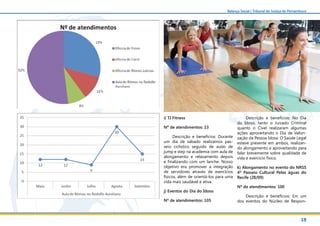 19
Balanço Social | Tribunal de Justiça de Pernambuco
i) TJ Fitness
Nº de atendimentos: 23
Descrição e benefícios: Durante
um dia de sábado realizamos pas-
seio ciclístico seguido de aulas de
jump e step na academia com aula de
alongamento e relaxamento depois
e finalizando com um lanche. Nosso
objetivo era promover a integração
de servidores através de exercícios
físicos, além de orientá-los para uma
vida mais saudável e ativa.
j) Eventos do Dia do Idoso
Nº de atendimentos: 105
Descrição e benefícios: No Dia
do Idoso, tanto o Juizado Criminal
quanto o Cível realizaram algumas
ações aproveitando o Dia de Valori-
zação da Pessoa Idosa. O Saúde Legal
esteve presente em ambos, realizan-
do alongamento e aproveitando para
falar brevemente sobre qualidade de
vida e exercício físico.
k) Alongamento no evento do NRSS
4º Passeio Cultural Pelas águas do
Recife (28/09)
Nº de atendimentos: 100
Descrição e benefícios: Em um
dos eventos do Núcleo de Respon-
 