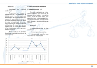 24
Balanço Social | Tribunal de Justiça de Pernambuco
Benefícios:
•	 Divulgação do Programa
saúde legal
•	 Proporciona um espaço de
reflexão, trocas e esclarecimento de
dúvidas acerca a temática relacionada
a estresse e seu gerenciamento, es-
clarecendo que está diretamente re-
lacionado a fatores individuais, estilo
de vida, vulnerabilidade do organ-
ismo, experiências passadas, pressões
e influências do meio, bem como a
inadequação da forma de se enfren-
tar as situações que podem gerar um
estresse negativo.
•	 Estimula a busca de atividades
do próprio programa como forma de
enfrentamento
i) Avaliação do Nível de Estresse
Nº de atendimentos: 117
Descrição: Aplicação de instru-
mentos validados para o estudo do
estresse como testes e inventários,
com o intuito de obter dados mais
específicos para estudo e para inter-
venções mais eficazes. Esclarecimento
sobre dúvidas e questões relativas ao
estresse.
Benefícios:
•	 Mapa organizacional do nível
de estresse
•	 Intervenções mais precisas
•	 Comprovação científica dos
resultados das intervenções
 
