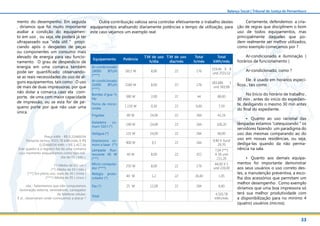 33
Balanço Social | Tribunal de Justiça de Pernambuco
Equipamento Potência
T.M de uso
h/dia
T.M de uso
dia/mês
Total
h/mês
Total
kWh/mês
Ar-condicionado
18000 BTU/h
(****)
1815 W 8,00 22 176
319,44 X 8
und 2555,52
Ar-condicionado
21000 BTU/h
(****)
2180 W 8,00 22 176
383,68X 1
und 383,68
Bomba d´gua ½
Hp
380 W 2,00 22 44 88,00
Forno de micro-
ondas
1.150 W 0,30 22 6,60 7,59
Frigobar 80 W 24,00 22 264 42,24
Geladeira co-
mum 310 l (*)
190 W 24,00 22 264 100,20
Gelágua (*) 125 W 24,00 22 264 66,00
Impressora co-
mum a laser (**)
900 W 0,5 22 264
9,90 X 3und
29,70
Lâmpada fluo-
rescente 40 W
(***)
40 W 8,00 22 352
7,04 (***)
X 30 und
211,20
Micro-computa-
dor (****)
250 W 8,00 22 176
44,00 X 5
und 220,00
Relógio proto-
colador (*)
40 W 1,2 22 26,40 1,05
Fax (*) 25 W 12,00 22 264 6,60
Total
4.503,78
kWh/mês
Preço kWh - R$ 0,31466034
Portanto temos: 4503,78 kWh/mês X R$
0,31466034 kWh = R$ 1.417,16
Este quadro é o registro fiel de uma comarca
cujo momento enquadramos como tipo mé-
dia de 03 ( três ).
(*) Média de 01( um )
(**) Média de 03 ( três )
(***) Em pleno uso, mais de 30 ( trinta )
(****) Média de 05 ( cinco )
obs : Salientamos que não computamos
iluminação externa, ventiladores, carregador
de telefone celular;
E aí , observaram onde começamos a atacar ?
Certamente, defendemos a cria-
ção de regras que disciplinem o bom
uso de todos equipamentos, mas
principalmente daqueles que po-
dem realmente ser melhor utilizados,
como exemplo começamos por ?
Ar-condicionado e iluminação (
horários de funcionamento )
Ar-condicionado, como ?
Ele é usado em horários especí-
ficos , tais como :
No Início do horário de trabalho ,
30 min , antes do início do expedien-
te, desligando o mesmo 30 min antes
do final do expediente.
•	 Quanto ao uso racional das
lâmpadas estamos “catequizando “ os
servidores fazendo um paradigma do
uso das mesmas comparando ao do
uso em nossas residências, ou seja,
desliga-las quando da não perma-
nência na sala.
•	 Quanto aos demais equipa-
mentos foi importante demonstrar
aos seus usuários o uso correto des-
tes, a manutenção preventiva, a esco-
lha dos acessórios que permitam um
melhor desempenho . Como exemplo
diríamos que uma boa impressora só
terá sua melhor produtividade com
a disponibilização para no mínimo 4
(quatro) usuários (micros).
mento do desempenho. Em seguida
, diríamos que foi muito importante
avaliar a condição do equipamen-
to em uso , ou seja, ele poderá já ter
ultrapassado sua “vida útil “ propi-
ciando após o desgastes de peças
ou componentes um consumo mais
elevado de energia para seu funcio-
namento. O grau de desperdício de
energia em uma comarca também
pode ser quantificado observando-
se as reais necessidades do uso de al-
guns equipamentos, tais como : O uso
de mais de duas impressoras, por que
não dotar a comarca caso ela com-
porte, de uma com maior capacidade
de impressão, ou se esta for de pe-
queno porte por que não usar uma
única.
Outra contribuição valiosa seria controlar efetivamente o trabalho destes
equipamentos analisando diariamente potências x tempo de utilização, para
este caso vejamos um exemplo real:
 