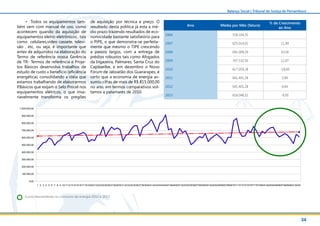 34
Balanço Social | Tribunal de Justiça de Pernambuco
•	 Todos os equipamentos tam-
bém vem com manual de uso, como
acontecem quando da aquisição de
equipamentos eletro-eletrônicos , tais
como celulares,vídeo cassete, televi-
são , etc, ou seja, é importante que
antes de adquiridos na elaboração do
Termo de referência nossa Gerência
de TR- Termos de referência e Proje-
tos Básicos desenvolva trabalhos de
estudo de custo x beneficio (eficiência
energética), consolidando a idéia que
estamos trabalhando de elaborarmos
P.Básicos que exijam o Selo Procel nos
equipamentos elétricos, o que inva-
riavelmente transforma os pregões
Ano Média por Mês (fatura)
% de Crescimento
ao Ano
2006 558.104,35
2007 625.014,01 11,99
2008 691.009,20 10,56
2009 767.532,50 11,07
2010 617.059,28 -19,60
2011 641.401,28 3,94
2012 641.401,28 6,64
2013 616.048,32 -9,93
0,00
100.000,00
200.000,00
300.000,00
400.000,00
500.000,00
600.000,00
700.000,00
800.000,00
900.000,00
1.000.000,00
1 2 3 4 5 6 7 8 9 101112131415161718192021222324252627282930313233343536373839404142434445464748495051525354555657585960616263646566676869707172737475767778798081828384858687888990919293
Curva descendente no consumo de energia 2012 e 2013
de aquisição por técnica e preço. O
resultado desta política já esta a mé-
dio prazo trazendo resultados de eco-
nomicidade bastante satisfatório para
o PJPE, o que demonstra-se perfeita-
mente que mesmo o TJPE crescendo
a passos largos, com a entrega de
prédios robustos tais como Afogados
da Ingazeira, Palmares, Santa Cruz do
Capibaribe, e em dezembro o Novo
Fórum de Jaboatão dos Guararapes, é
certo que a economia de energia as-
sumiu cifras de mais de R$ 815.000,00
no ano, em termos comparativos vol-
tamos a patamares de 2010.
 