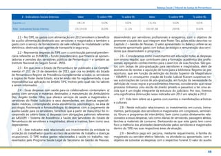 46
Balanço Social | Tribunal de Justiça de Pernambuco
2 - Indicadores Sociais Internos Valor % sobre FPB % sobre RL Valor % sobre FPB % sobre RL
Esportes 2.13 196.139 0,02% 0,02% 131.454 0,02% 0,01%
Total - Indicadores Sociais Internos 229.224.830 28,20% 21,11% 193.597.268 29,45% 19,63%
2.1 - No TJPE, os gastos com alimentação em 2013 envolvem o benefício
de auxílio-alimentação destinado aos servidores e magistrados e também o
gasto com o serviço de fornecimento de vale-refeição na modalidade cartão
eletrônico, destinado aos agentes de transporte e segurança.
2.2 - Representa despesas do TJPE com a contribuição patronal previden-
ciária referente ao FUNAFIN – fundo previdenciário que financia as aposen-
tadorias e pensões dos servidores públicos de Pernambuco – e também ao
Instituto Nacional do Seguro Social - INSS.
2.3 - Em que pese o Estado de Pernambuco ter publicado a Lei Comple-
mentar nº 257, de 19 de dezembro de 2013, que cria no âmbito do Estado
de Pernambuco Regime de Previdência Complementar a todos os servidores
e órgãos de Poder deste Estado, esta lei ainda não foi regulamentada, o que
impossibilita sua aplicação no âmbito TJPE, motivo pelo qual não há valores
a serem informados.
2.4 - Essas despesas com saúde para os colaboradores contemplam: a)
gastos com serviços e materiais destinados à manutenção do Ambulatório
Des. Ângelo Jordão Filho, que oferece serviços de saúde a magistrados e
servidores do Poder Judiciário e seus dependentes, em diversas especiali-
dades médicas, contemplando ainda atendimento odontológico, na área de
psicologia, fisioterapia e fonoaudiologia; b) despesas com o pagamento de
auxílio-saúde para os servidores, benefício que a partir de maio/2012 foi in-
corporado ao salário base; c) despesas com obrigações patronais referentes
ao SASSEPE – Sistema de Assistência à Saúde dos Servidores do Estado de
Pernambuco de servidores e magistrados, ativos e inativos, bem como seus
dependentes.
2.5 - Este indicador está relacionado aos investimentos da entidade na
proteção do trabalhador quanto ao risco de acidentes de trabalho e doenças
ocupacionais. O TJPE realiza gastos relacionados à saúde no trabalho, rep-
resentados pelo Programa Saúde Legal da Secretaria de Gestão de Pessoas,
desenvolvido por servidores profissionais e estagiários, com o objetivo de
promover a saúde dos que integram este Poder. Tais ações estão descritas no
Capítulo 2 – Gestão de Pessoas. O valor apresentado no Balanço refere-se ao
montante aproximado gasto com bolsas de estágio e remuneração dos servi-
dores que desenvolvem o programa.
2.6 - Consideramos como investimentos em educação todas as despesas
com ensino regular, que contribuem para a formação acadêmica dos profis-
sionais, agregando conhecimentos para o exercício de suas funções. São gas-
tos com bolsas de pós-graduação para servidores e magistrados, além de
assinaturas de revistas e aquisição de livros para a biblioteca. Registre-se, por
oportuno, que em função da extinção da Escola Superior da Magistratura
– ESMAPE e a consequente criação da Escola Judicial ficaram suspensas no-
vas autorizações de cursos de pós-graduação, em função da necessidade da
definição de novas regras e procedimentos internos, considerando que nesse
processo tínhamos uma escola de direito privado e passamos a ter uma es-
cola que é um órgão integrante da estrutura do judiciário. Por isso, tivemos
uma significativa diminuição nesse indicador em 2013 em relação a 2012.
2.7 - Este item refere-se a gastos com eventos e manifestações artísticas
e culturais.
2.8 - Neste indicador relacionamos os investimentos em cursos, treina-
mentos, participação dos servidores e magistrados em congressos, seminári-
os, fóruns e programas de intercâmbio, bem como custos diretamente rela-
cionados a essas despesas, tais como diárias de servidores, passagens aéreas,
lanches e materiais de consumo. Destacando-se que este gasto tem como
foco a melhoria das atividades desenvolvidas pelos servidores e magistrados
dentro do TJPE nas suas respectivas áreas de atuação.
2.9 - Benefício pago em pecúnia, mediante requerimento, à família do
magistrado ou servidor efetivo falecido, na atividade ou aposentado, com o
objetivo de subsidiar as despesas com o respectivo funeral. O valor do auxílio
 