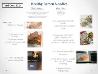 Healthy  Ramen  Noodles  
	
What I Need…
1 package ramen noodles
2 cups chicken broth
1 cup frozen vegetables (mixed vegetables)
1 cup chopped chicken (cooked)
¼ cup chopped green onion
1 tablespoon soy sauce (low sodium)
¼ teaspoon sriracha hot chili sauce
What I Use…
Microwavable bowl
Mixing spoon
Measuring cups
Cutting board
Sharp knife
What I Do…
1. Wash my hands.
2. Crush up ramen
noodles.
Open package.
Add to microwavable
bowl.
3.  Throw away the
seasoning packet.
4. Measure out chicken
broth.
Add to microwavable
bowl.
5. Measure out frozen
mixed vegetables.
Add to microwavable
bowl and mix with spoon.
6. Put in microwave for
5 minutes.
7. Mix at 2 minutes and 30
seconds. Continue
cooking.
8. Remove from
microwave.
Total  Cost:  $2.24	
 