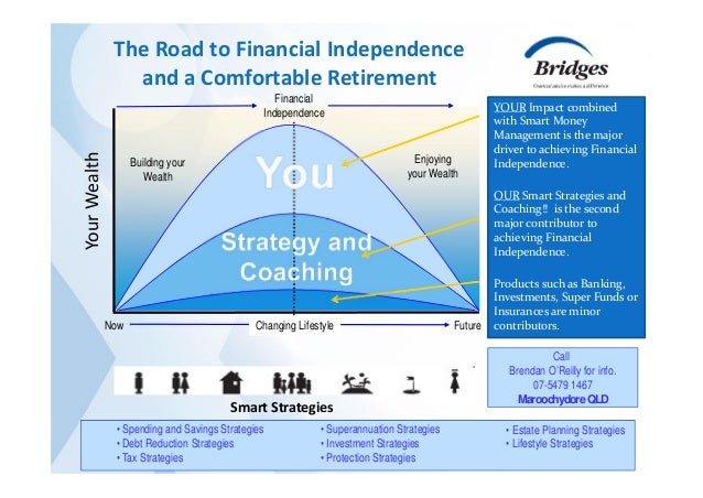 FutureNow
Financial
Independence
Building your
Wealth
YourWealth
Enjoying
your Wealth
Changing Lifestyle
The Road to Finan...