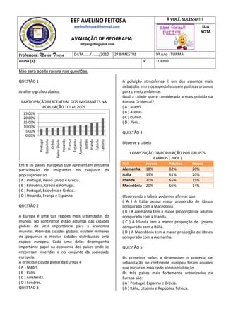 EEF AVELINO FEITOSA                                       À VOCÊ, SUCESSO!!!!
                               avelinofeitosa@hotmail.com                                                  SUA
                                                                                                          NOTA
                             AVALIAÇÃO DE GEOGRAFIA
                                  mtgeog.blogspot.com

Professora: Maria   Tereza     DATA....../......./2012   2º BIMESTRE            9º Ano TURMA
Aluno (a):                                                               N°     TURNO

Não será aceito rasura nas questões.

QUESTÃO 1                                                    A poluição atmosférica é um dos assuntos mais
                                                             debatidos entre os especialistas em políticas urbanas
Analise o gráfico abaixo.                                    para o meio ambiente.
                                                             Qual a cidade que é considerada a mais poluída da
 PARTICIPAÇÃO PERCENTUAL DOS IMIGRANTES NA                   Europa Ocidental?
            POPULAÇÃO TOTAL 2005                             ( A ) Madri.
  25.00%                                                     ( B ) Atenas.
  20.00%                                                     ( C ) Dublin.
  15.00%                                                     ( D ) Paris.
  10.00%
   5.00%                                                     QUESTÃO 4
   0.00%
                Holanda

                Espanha



                 Irlanda

                 Letônia
                  Suécia
                Portugal
               Eslovênia




                  França




                 Estônia
                  Grécia




              Alemanha
            Reino Unido




                                                             Observe a tabela

                                                                  COMPOSIÇÃO DA POPULAÇÃO POR GRUPOS
                                                                             ETÁRIOS ( 2008 )
Entre os países europeus que apresentam pequena              País        Jovens      Adultos   Idosos
participação de imigrantes no conjunto da                    Alemanha 18%            62%       20%
população estão                                              Itália      19%         61%       20%
( A ) Portugal, Reino Unido e Grécia.                        Irlanda     20%         65%       15%
( B ) Eslovênia, Grécia e Portugal.                          Macedônia 20%           66%       14%
( C ) Portugal, Eslovênia e Grécia.
( D ) Holanda, França e Espanha.                             Observando a tabela podemos afirmar que
                                                             ( A ) A Itália possui maior proporção de idosos
QUESTÃO 2                                                    comparado com a Macedônia.
                                                             ( B ) A Alemanha tem a maior proporção de adultos
A Europa é uma das regiões mais urbanizadas do               comparado com a Irlanda.
mundo. No continente estão algumas das cidades               ( C ) A Irlanda tem a menor proporção de jovens
globais de vital importância para a economia                 comparado com a Itália.
mundial. Além das cidades globais, existem milhares          ( D ) A Macedônia tem a maior proporção de idosos
de pequenas e médias cidades distribuídas pelo               comparado com a Alemanha.
espaço europeu. Cada uma delas desempenha
importante papel na economia dos países onde se              QUESTÃO 5
encontram inseridas e no conjunto da sociedade
europeia.                                                    Os primeiros países a desenvolver o processo de
A principal cidade global da Europa é                        urbanização no continente europeu foram aqueles
( A ) Madri.                                                 que iniciaram mais cedo a industrialização.
( B ) Paris.                                                 Os três países mais fortemente urbanizados da
( C ) Amsterdã.                                              Europa são:
( D ) Londres.                                               ( A ) Portugal, Espanha e Grécia.
QUESTÃO 3                                                    ( B ) Itália, Lituânia e República Tcheca.
 