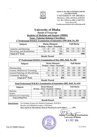 ffilv l@l
le!-ffir.
OF'F'ICE OF' THE CONTROLLER OF
EXAMINATIONS
UNIVERSITY OF DHAKA
DHAKA- 1 OOO, BANGLADESH
Tel: 86 1 3280,Fax-880 -2-9667222
www.du.ac.bd
E-mail:examcont@du.ac.bd,vcoffi ce@du.ac.bd
University of Dhaka
Details of Transcript
Bachelor of Medicine and Surgerv MBBS)
Name: Tahmina Rahman Chowdhury
L't Professional M.B.B.S. Examination of September-l999. RolI. No. 593
Subjects Marks Obtained
Written + Oral + Practical
Full Marks
Anatomy and Histology 127 + 87 + 107 :321 200+150+150:500
Physiology and Biochemistry 120+82 + 104 :306 200+150+150:500
Total of 1" Prof. 627 1000
Result: Passed
2nd Professional M.B.B.S. Examination of Mav-2001" Roll. No. 492
Subjects Marks Obtained
Written + Oral + Practical
Full Marks
Pharmacology 53 + 54 + 63 :170 100+100+100:300
Forensic Medicine & Toxicology 60+50+56 =166 100+100+100:300
General Patholoey & Microbiology 123 + 104 +51 : 2',18 200+200+100:500
Community Medicine 62+ 60 + 66 : 188 100+100+100:300
Total of 2"o Prof. 802 1400
Result: Passed
Final Professional M.B.B.S. Examination of September-2002. Roll. No. 624
Subjects Marks Obtained
Written + Oral * Practical + Clinical
Full Marks
Medicine 101 +50+50+ 50:251 200+ 100 + 100 + 100:500
Surgery 99(+1) + 61 + 55 + 55 :270 200+ 100 + 100 + 100:500
Obstetrics & Gynaecology 121+53+53+55:282 200+ 100+ 100+ 100:500
Total of Final Prof. 803 1s00
Result:Passed
Instructions: No Grading System for Medical Graduates, M.B.B.S.
Results are published on pass or fail basis.
Pass marks in Theoritical, Oral & Practical in euch subject.........50%
University of Dhaka
0 I 0r"t ?014
F i le ://F :/M B BS.Masud I?,'l 12G 14
 