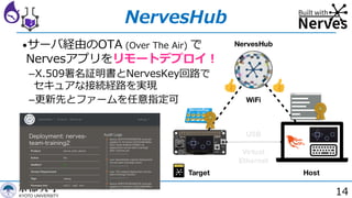 14
NervesHub
•サーバ経由のOTA (Over The Air) で
Nervesアプリをリモートデプロイ︕
­X.509署名証明書とNervesKey回路で
セキュアな接続経路を実現
­更新先とファームを任意指定可
 